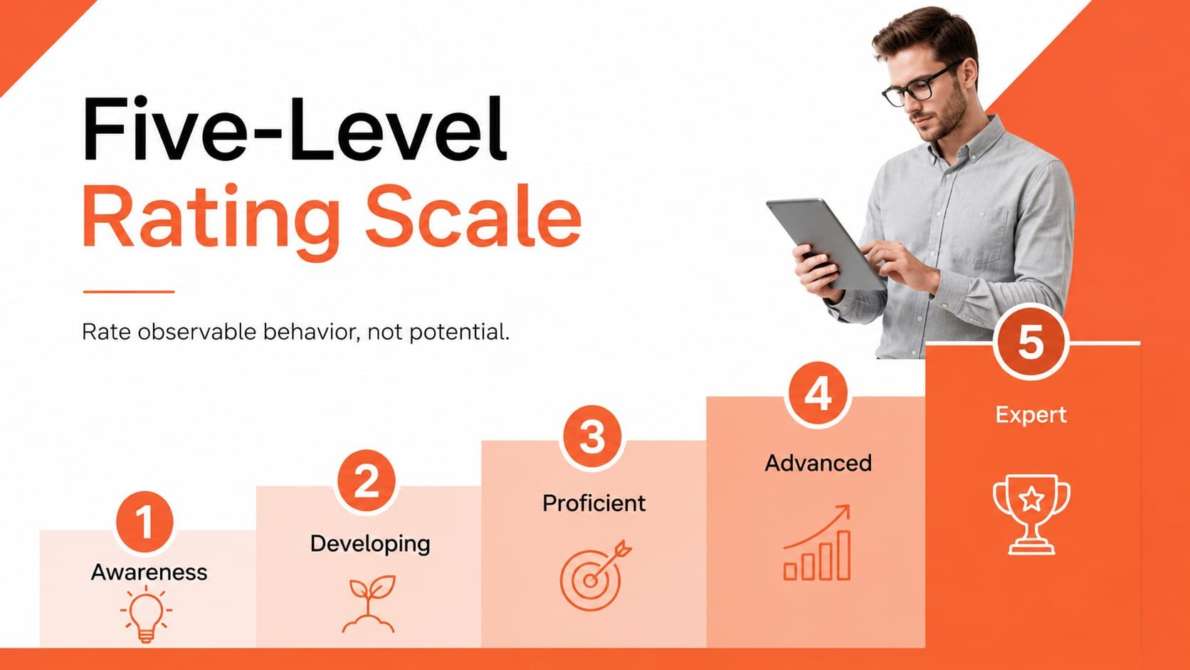 Competency rating scale presentation showing five proficiency levels from awareness to expert.