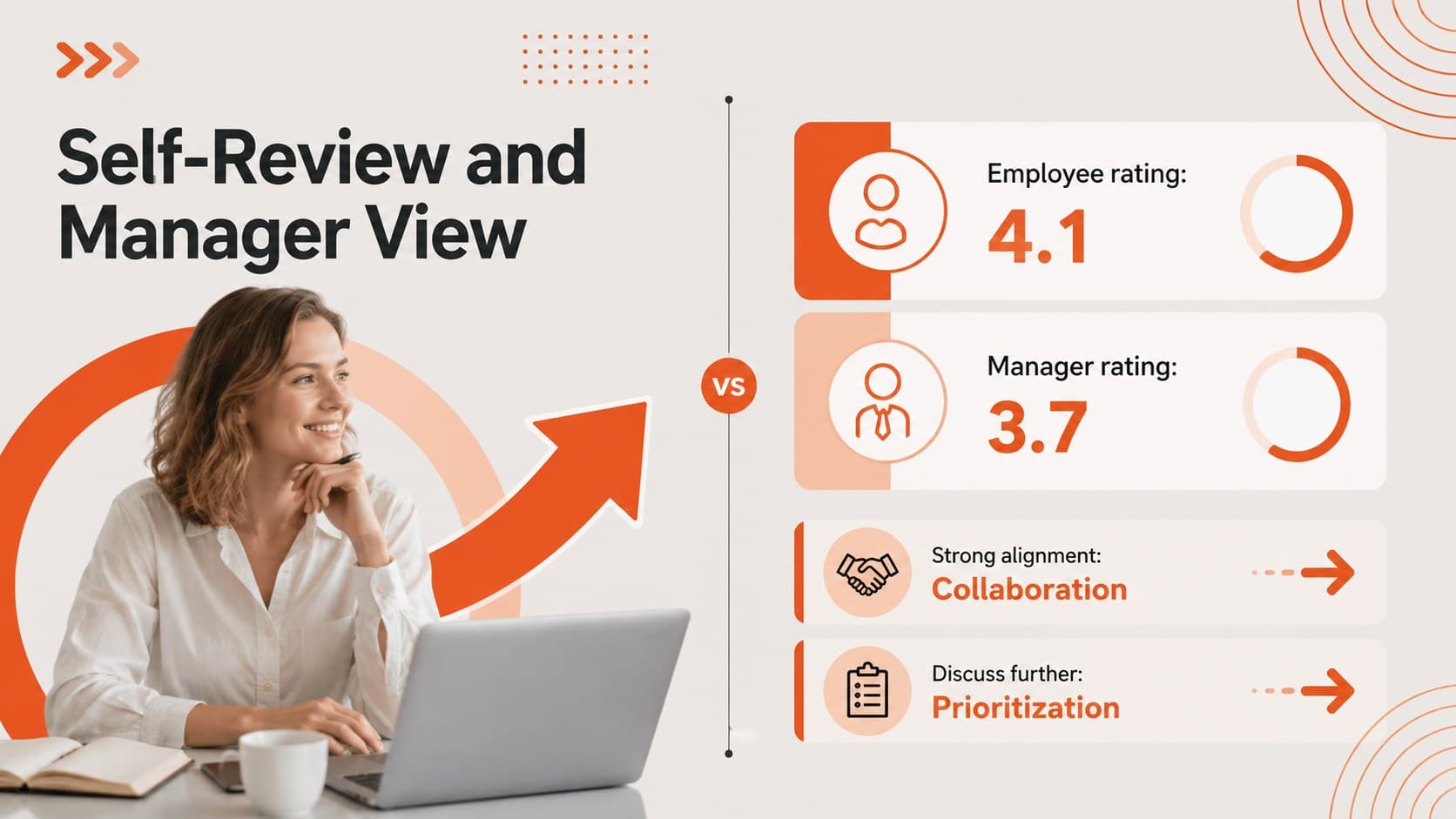 Self-review comparison slide contrasting employee and manager competency ratings.