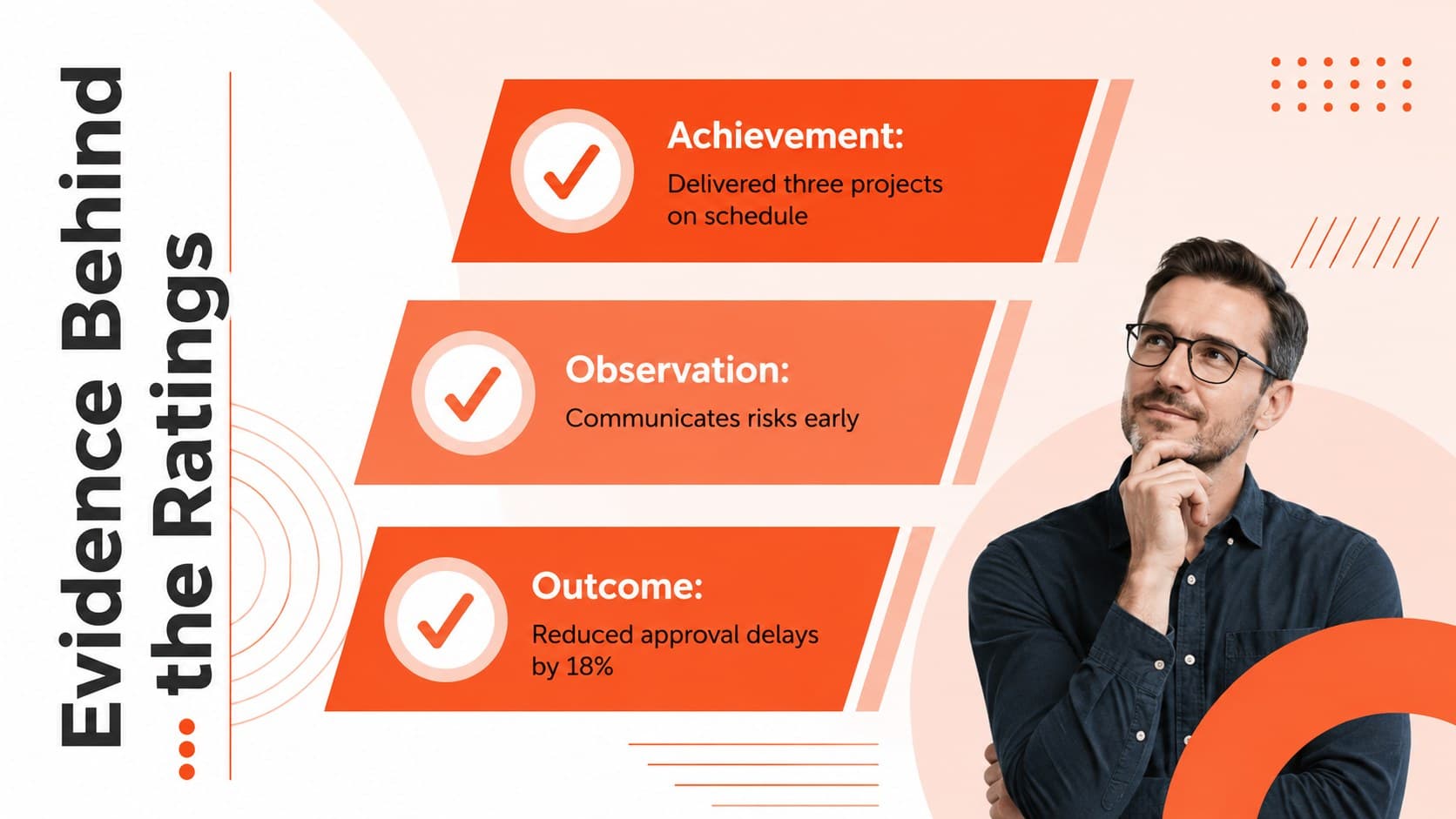 Evidence-based performance review slide with achievements, observations, and measurable outcomes.