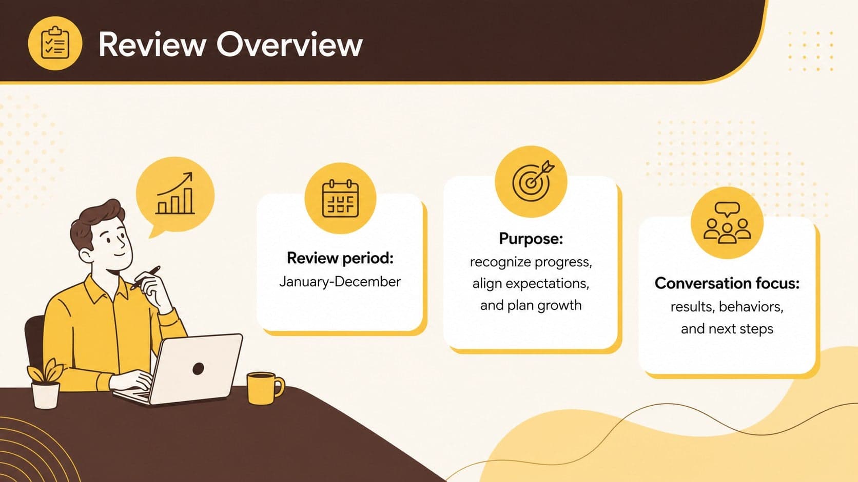 Performance review overview slide showing the purpose, review period, and conversation priorities.