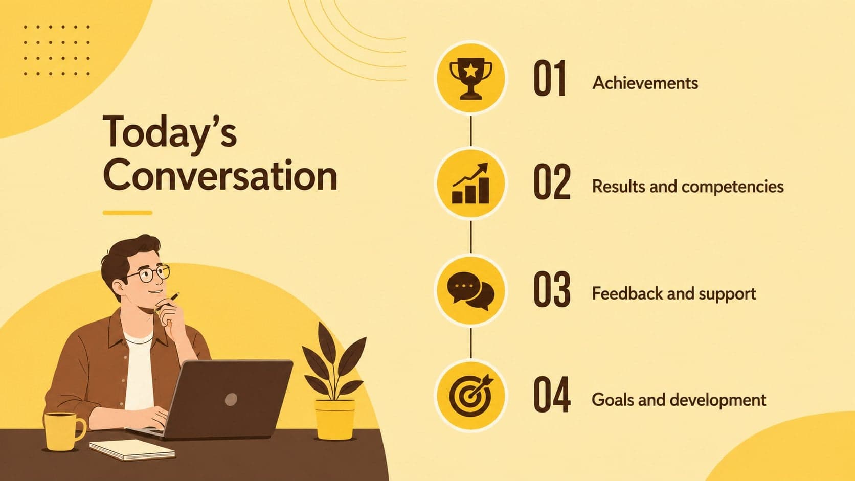 Employee evaluation agenda slide outlining achievements, feedback, goals, and development planning.