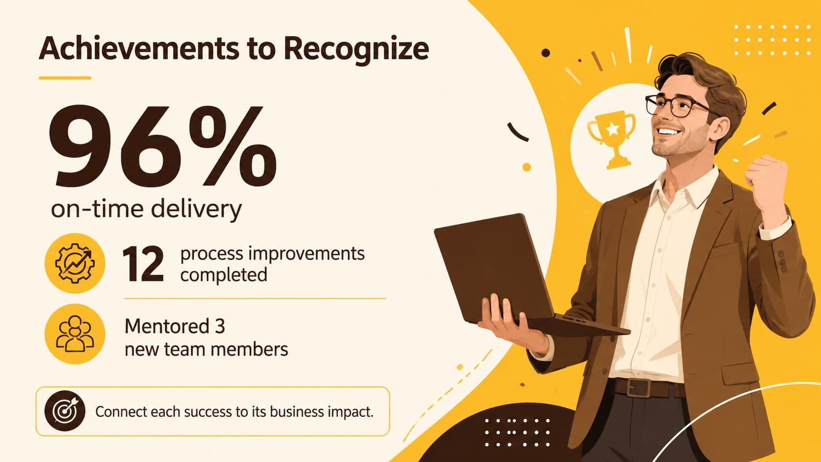 Annual appraisal presentation slide highlighting three measurable employee achievements.