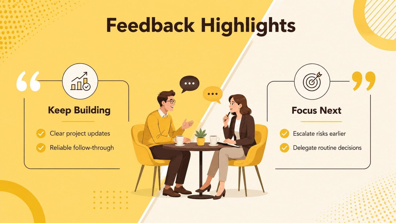 Employee feedback discussion slide balancing strengths and improvement opportunities.