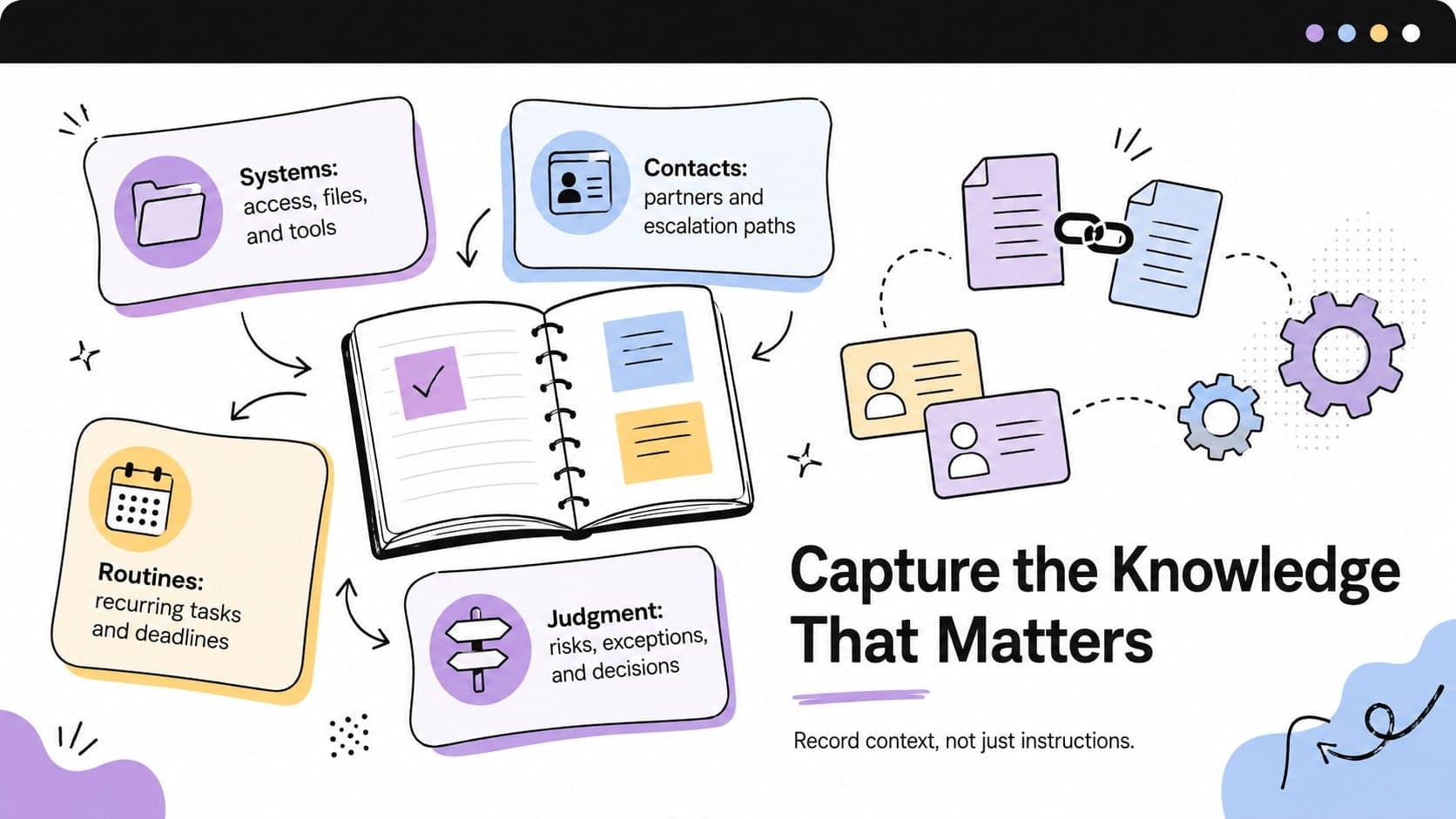 Role knowledge transfer infographic organizing systems, contacts, recurring tasks, and decision guidance.