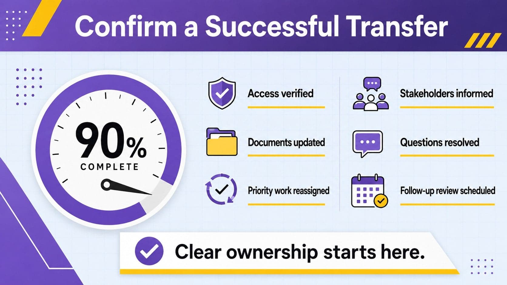 Employee handover infographic deck checklist for verifying access, documentation, ownership, and follow-up.