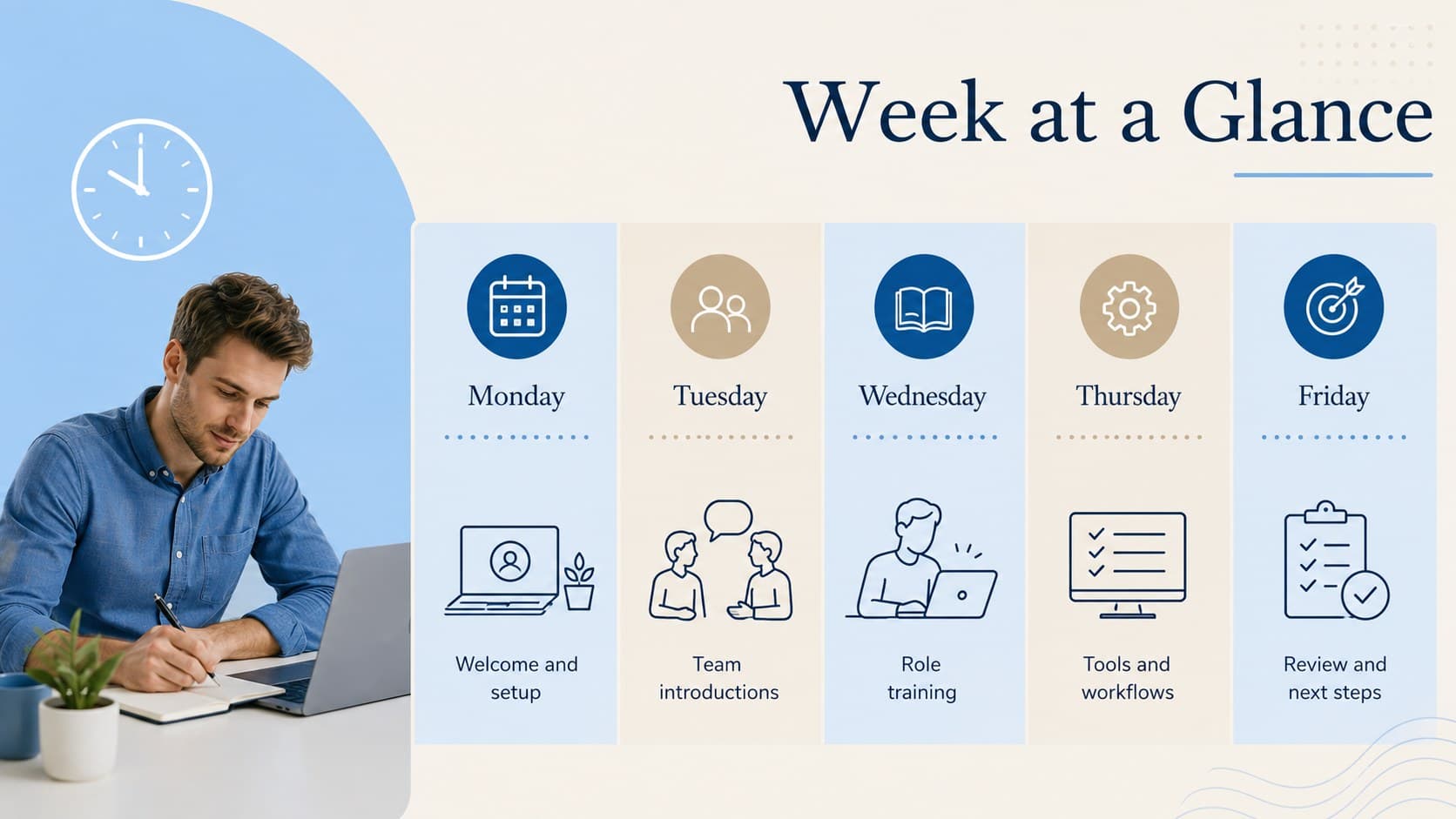Weekly employee induction timetable showing orientation sessions across five workdays.