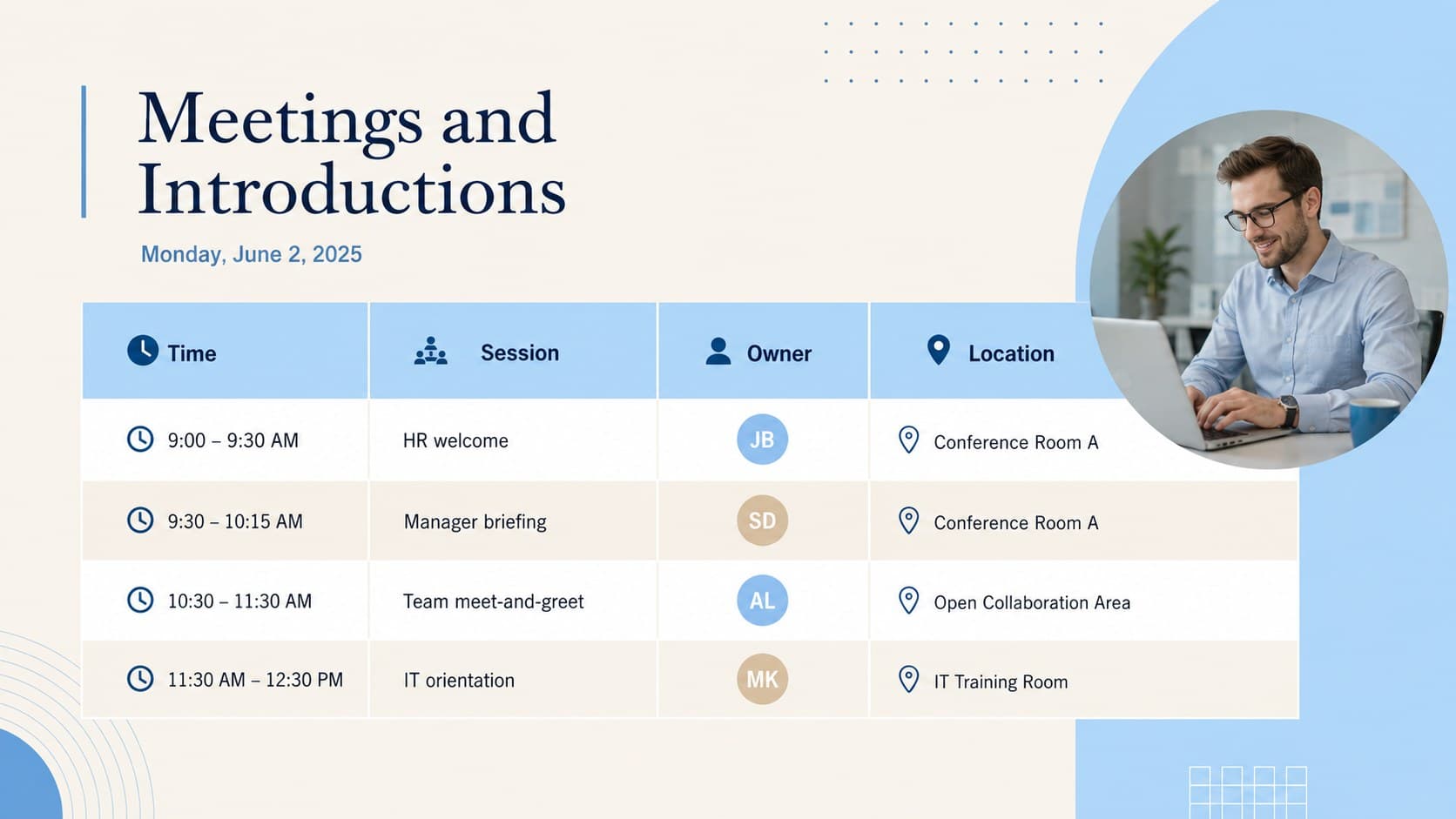 Staff onboarding meeting schedule listing session times, owners, locations, and objectives.