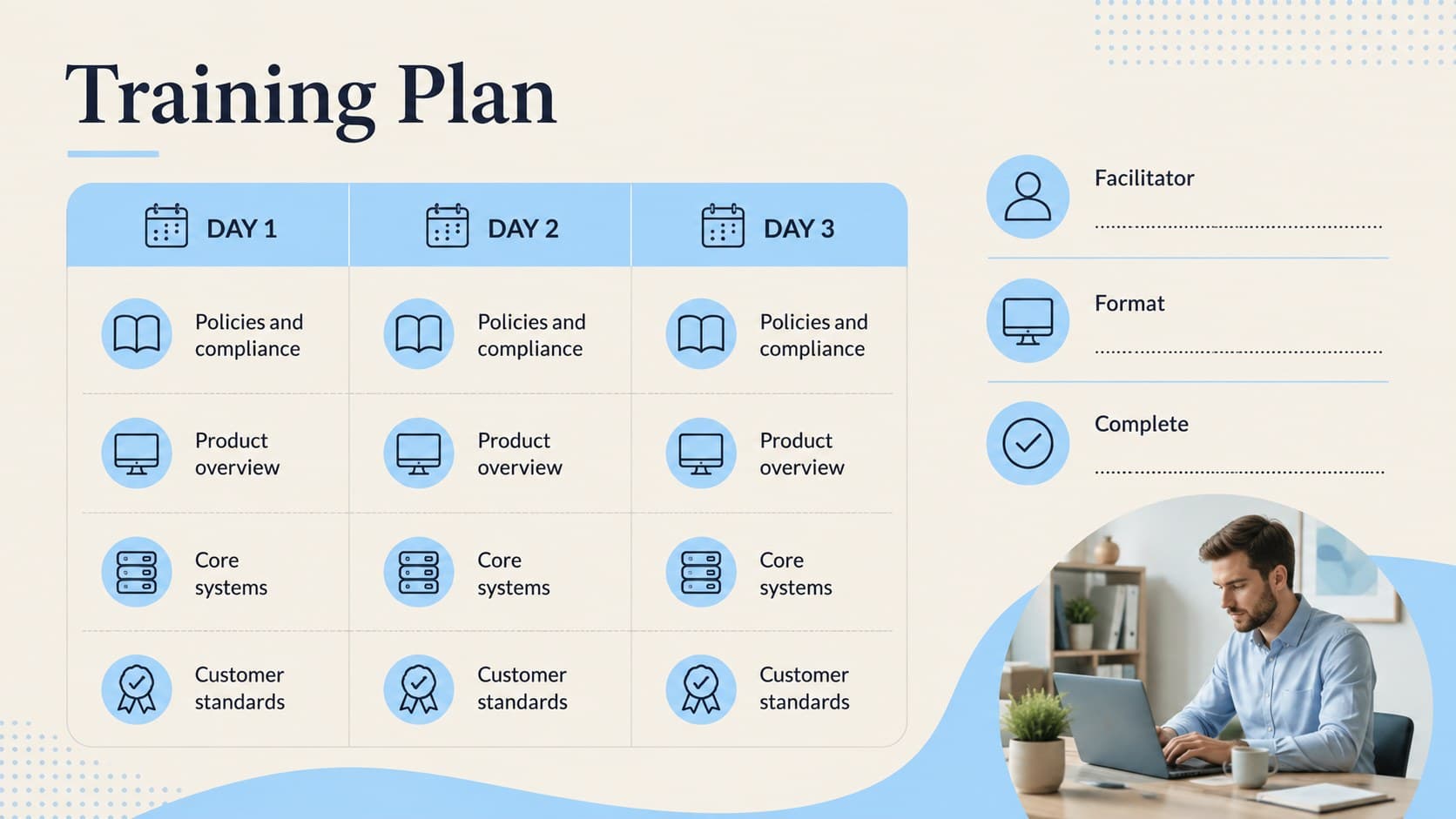 New employee training calendar slide organized by topic, facilitator, format, and completion status.