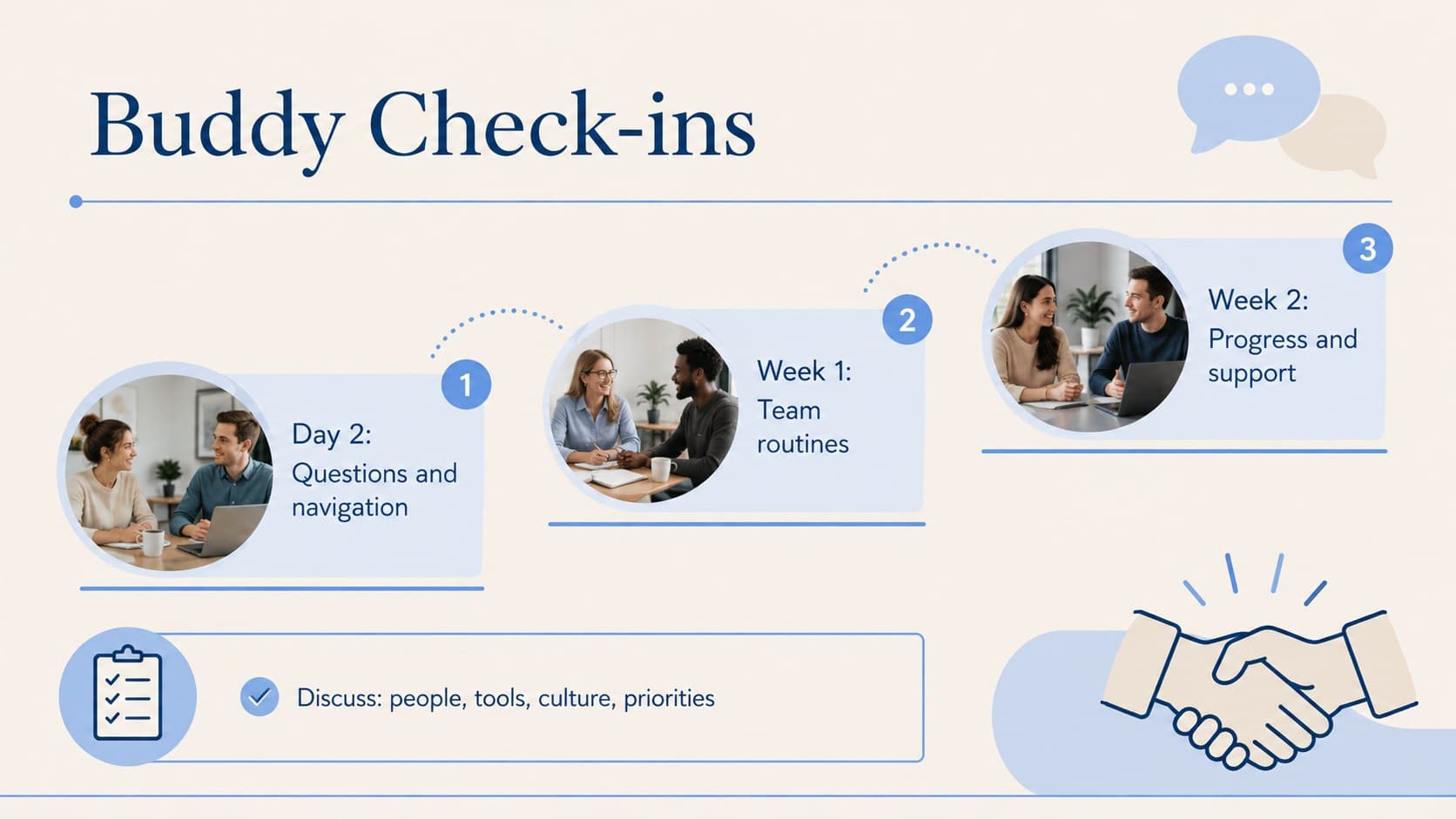 Employee buddy check-in planner with conversation topics and scheduled milestones.