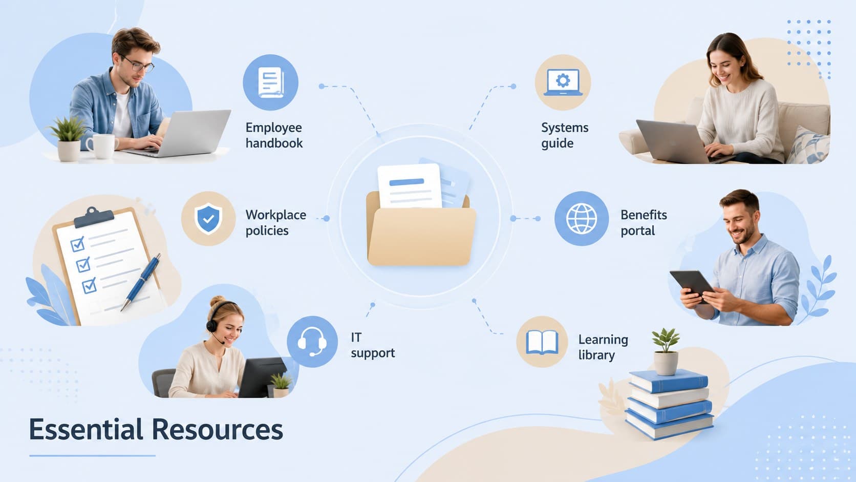 Corporate orientation resources slide grouping workplace guides, systems, policies, and support contacts.