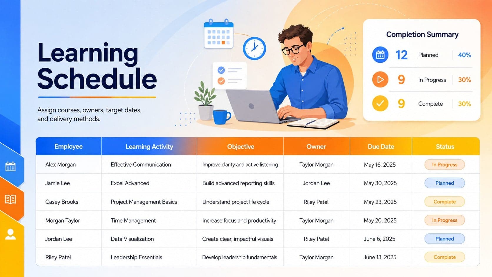 Employee development schedule template preview showing course assignments, owners, due dates, and progress statuses.