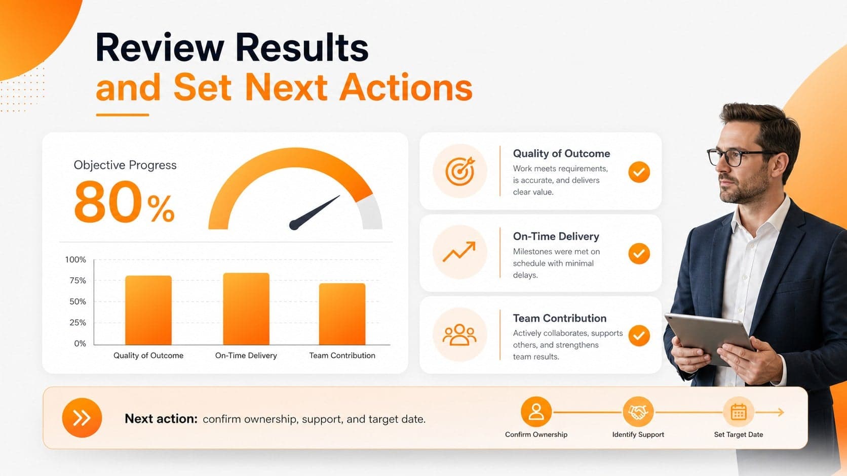 Measurable goals template for managers featuring an objective review scorecard and next-step summary.