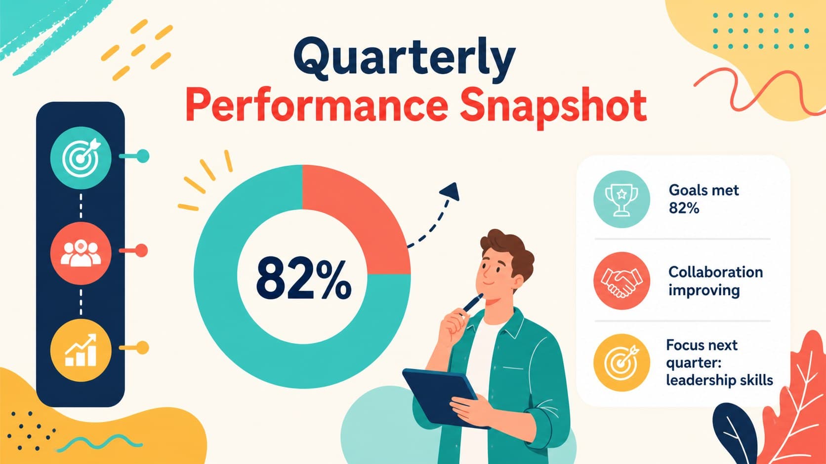 Editable employee KPI review slides layout showing achievements, goals, and progress indicators in a colorful infographic design.