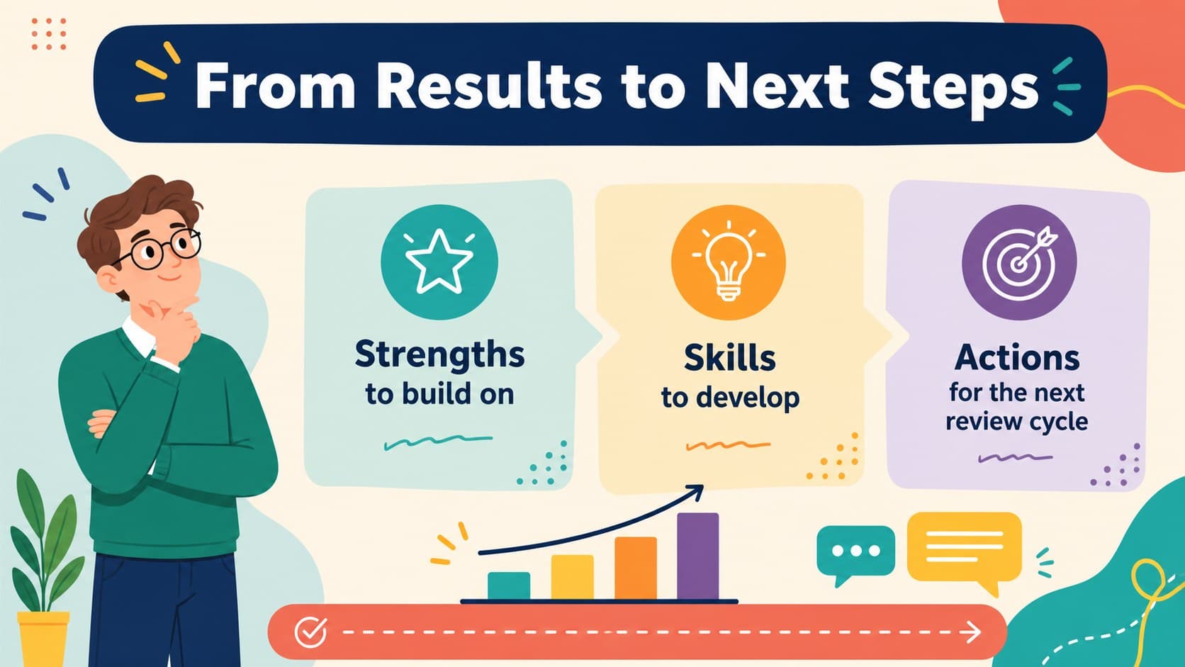 Team performance dashboard presentation slide with colorful charts for priorities, development, and workforce results.