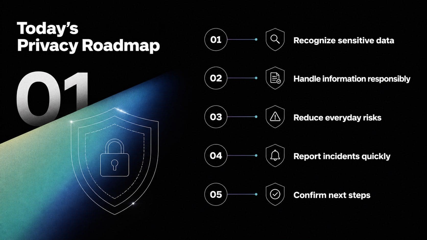 Agenda slide outlining the main sections of an employee data privacy training session.