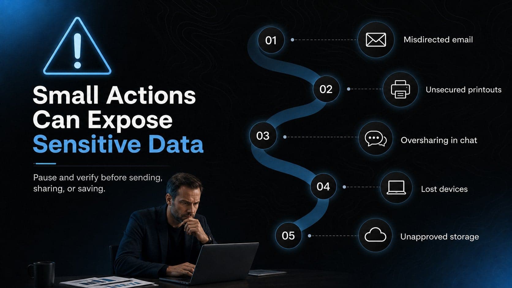 Employee data privacy training slide identifying common risks such as misdirected email and oversharing.