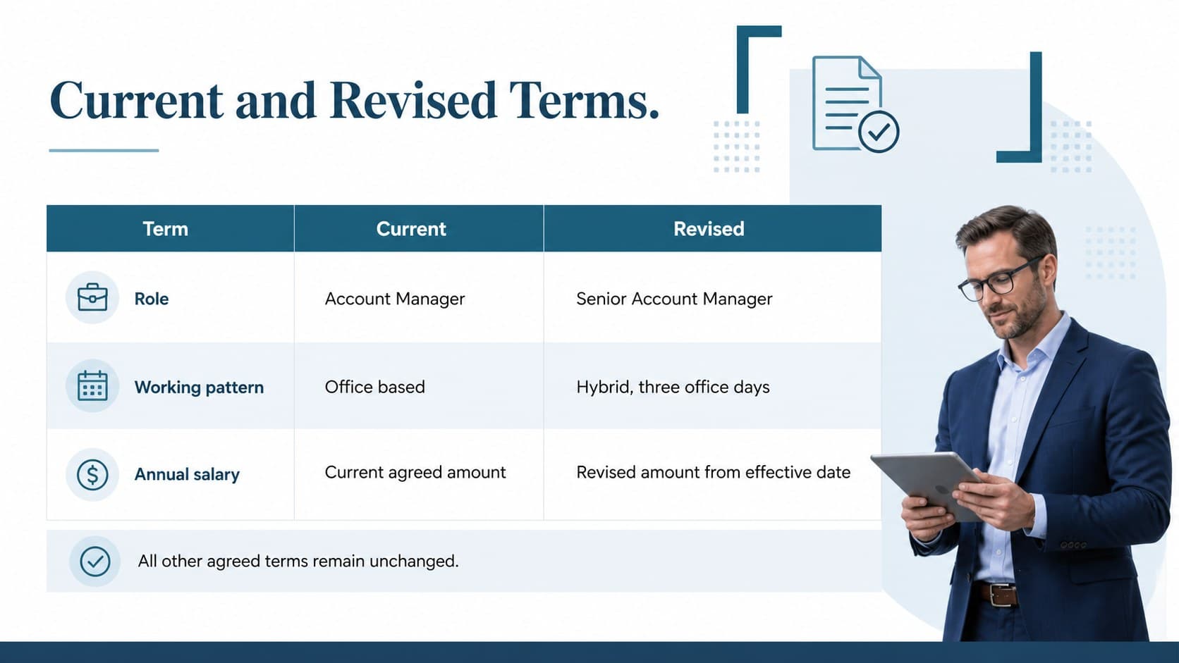 Change to employment terms notice slide comparing current and revised role, schedule, and compensation details.