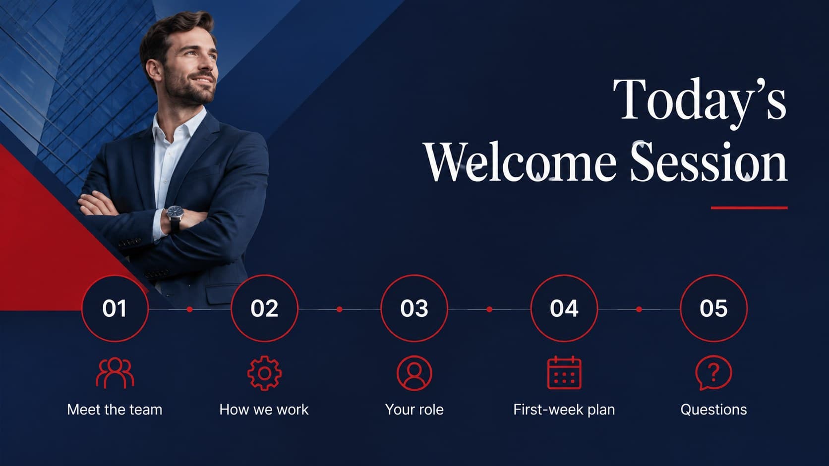 Minimal employee orientation agenda slide outlining five stages of the welcome session.