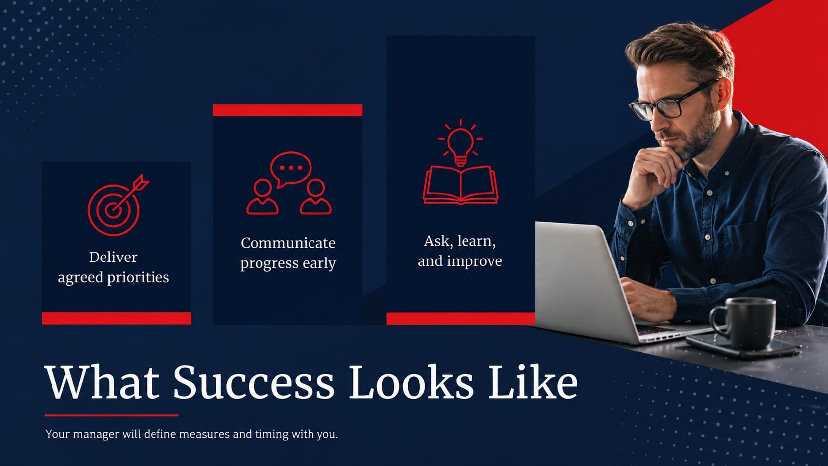 Role expectations slide with clear priorities for a structured employee orientation.
