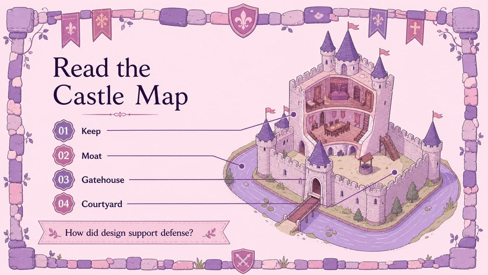 Medieval castle structure diagram slide with editable labels and whimsical violet illustrations.