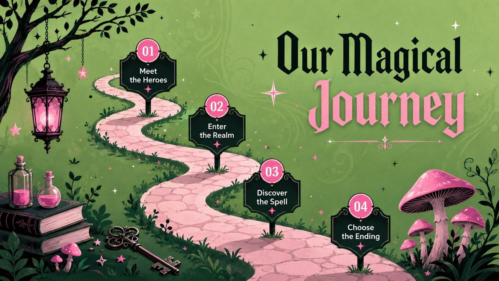 Fantasy storytelling slides deck agenda featuring chapters, characters, magical objects, and an adventure path.