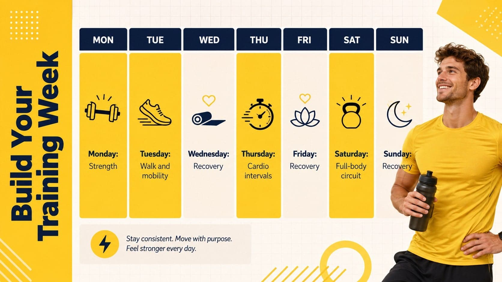 Weekly exercise schedule presentation with four training days and yellow geometric accents.
