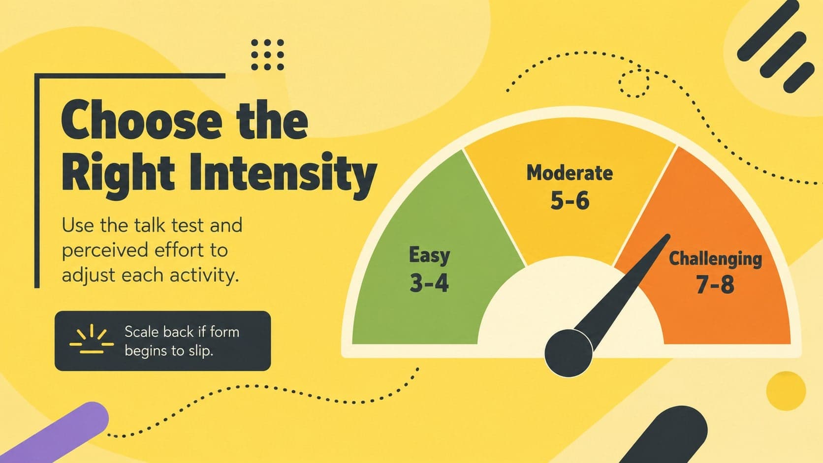 Exercise planning workshop slide visualizing easy, moderate, and challenging intensity zones.