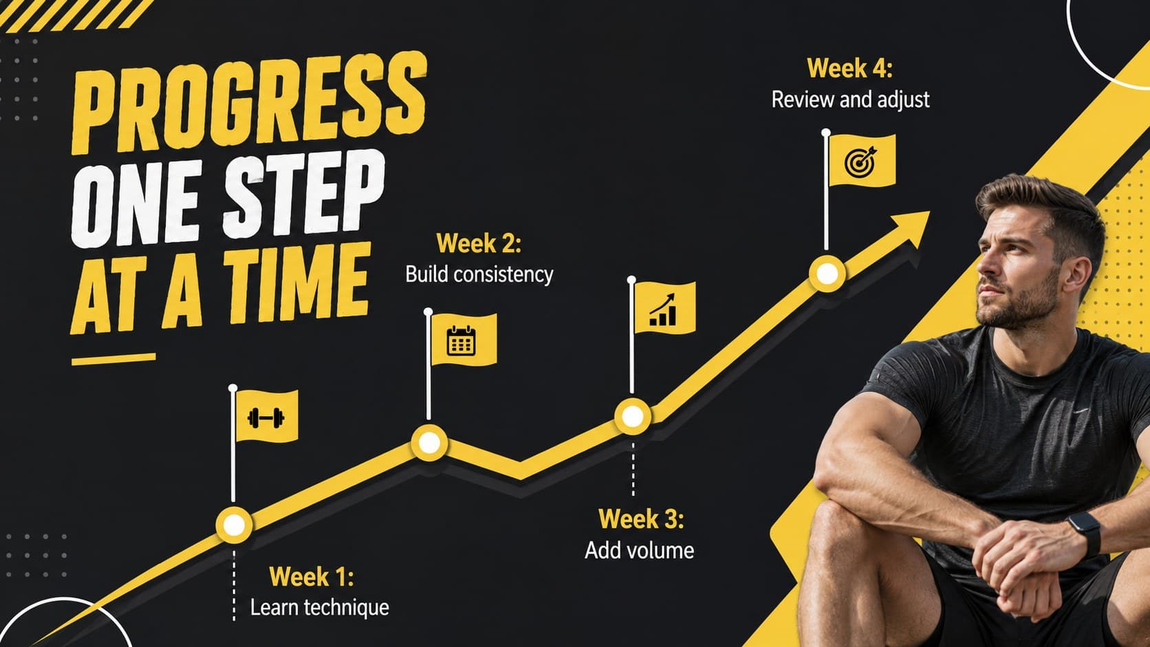 Editable gym training deck slide showing a four-week fitness progression timeline.