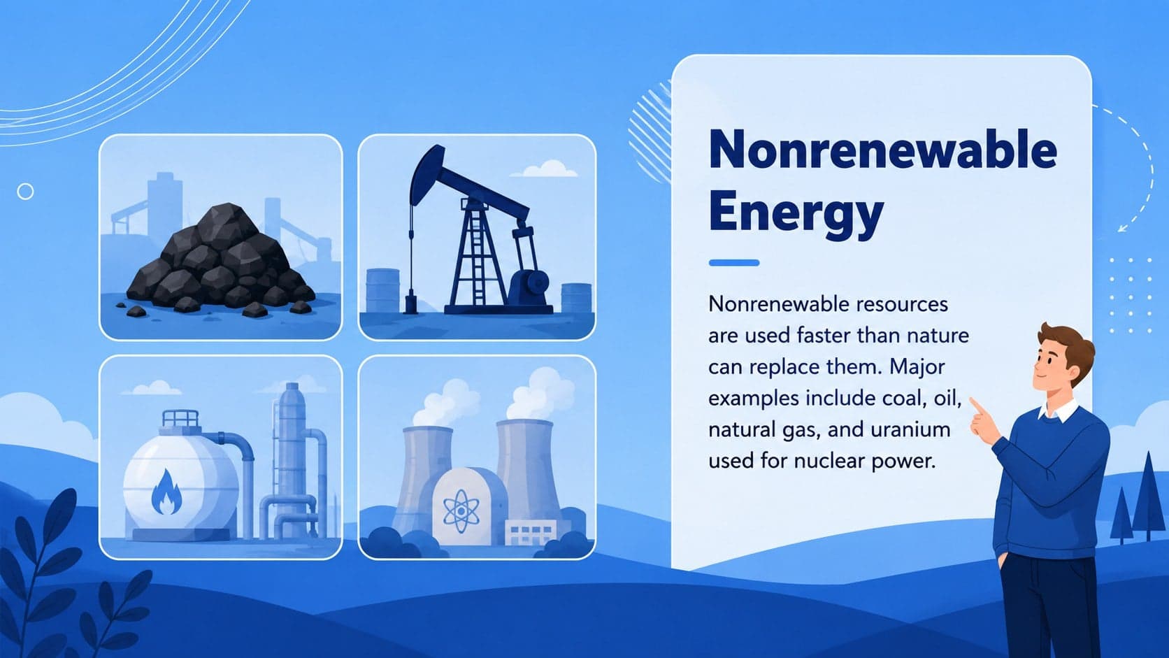 Nonrenewable energy slide describing coal, oil, natural gas, and nuclear fuel.