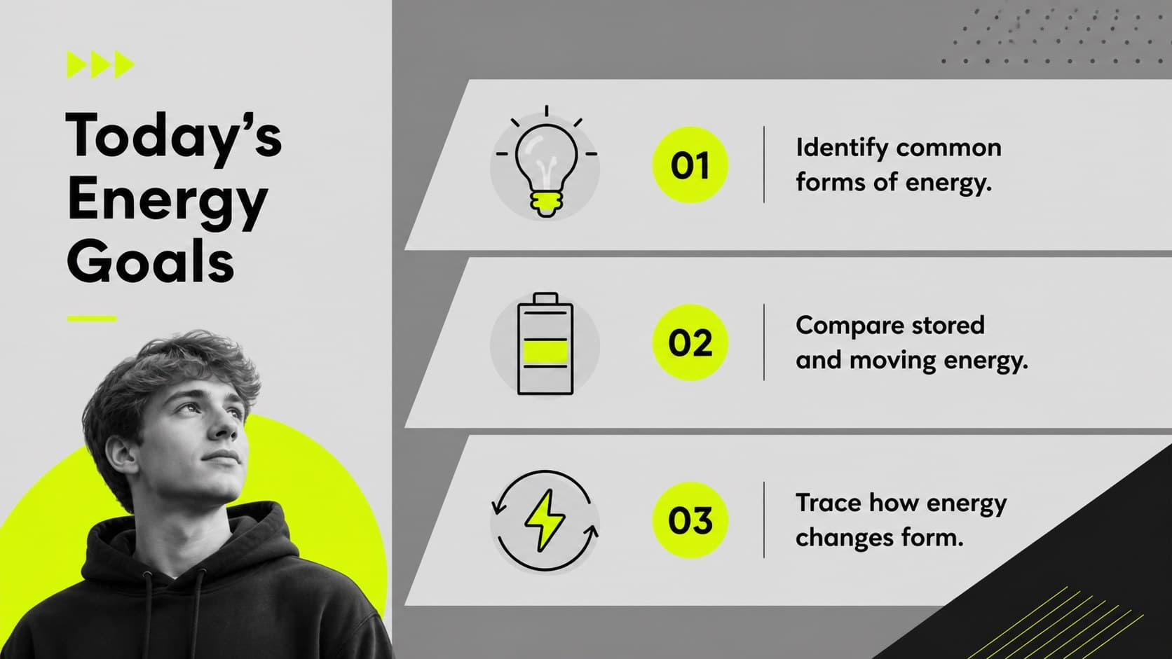 Middle school energy lesson objectives presented with geometric icons and a clear three-part classroom agenda.