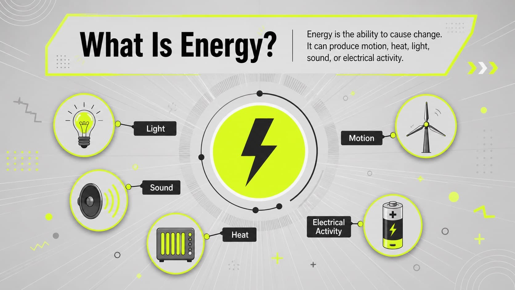 Energy definition slide showing how energy causes motion, heating, light, sound, and other changes.