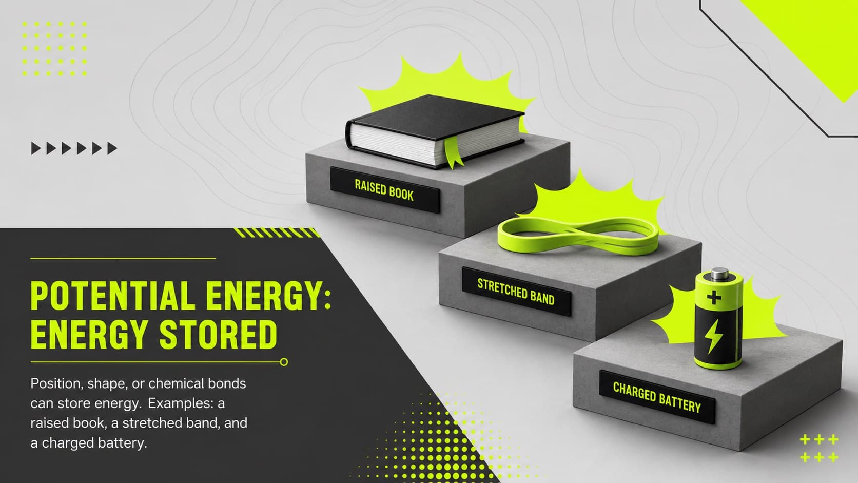 Potential energy classroom slide comparing stored energy in a raised book, stretched band, and charged battery.