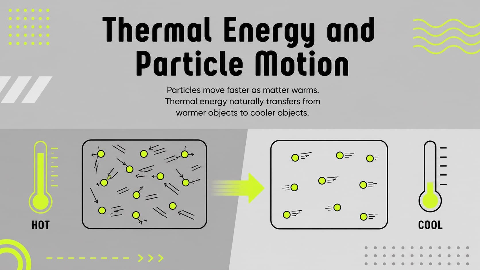 Thermal energy science slide illustrating faster particle motion in a warm object and slower motion in a cool object.