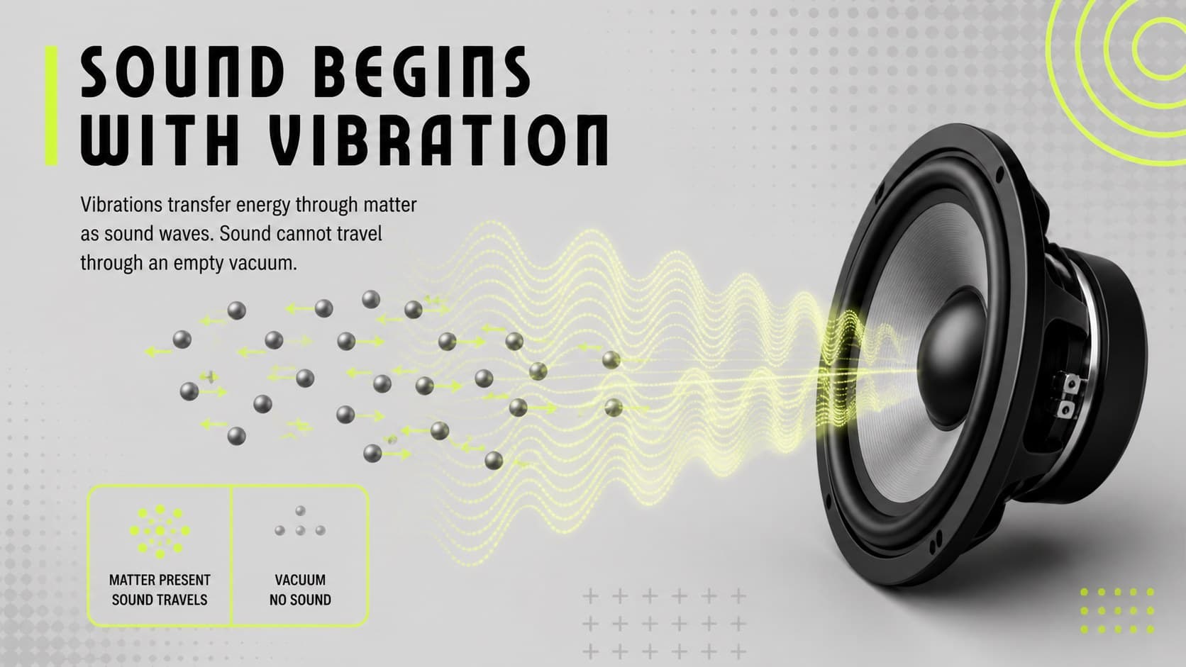 Sound energy classroom slide explaining vibration with a speaker, tuning fork, and wave diagram.