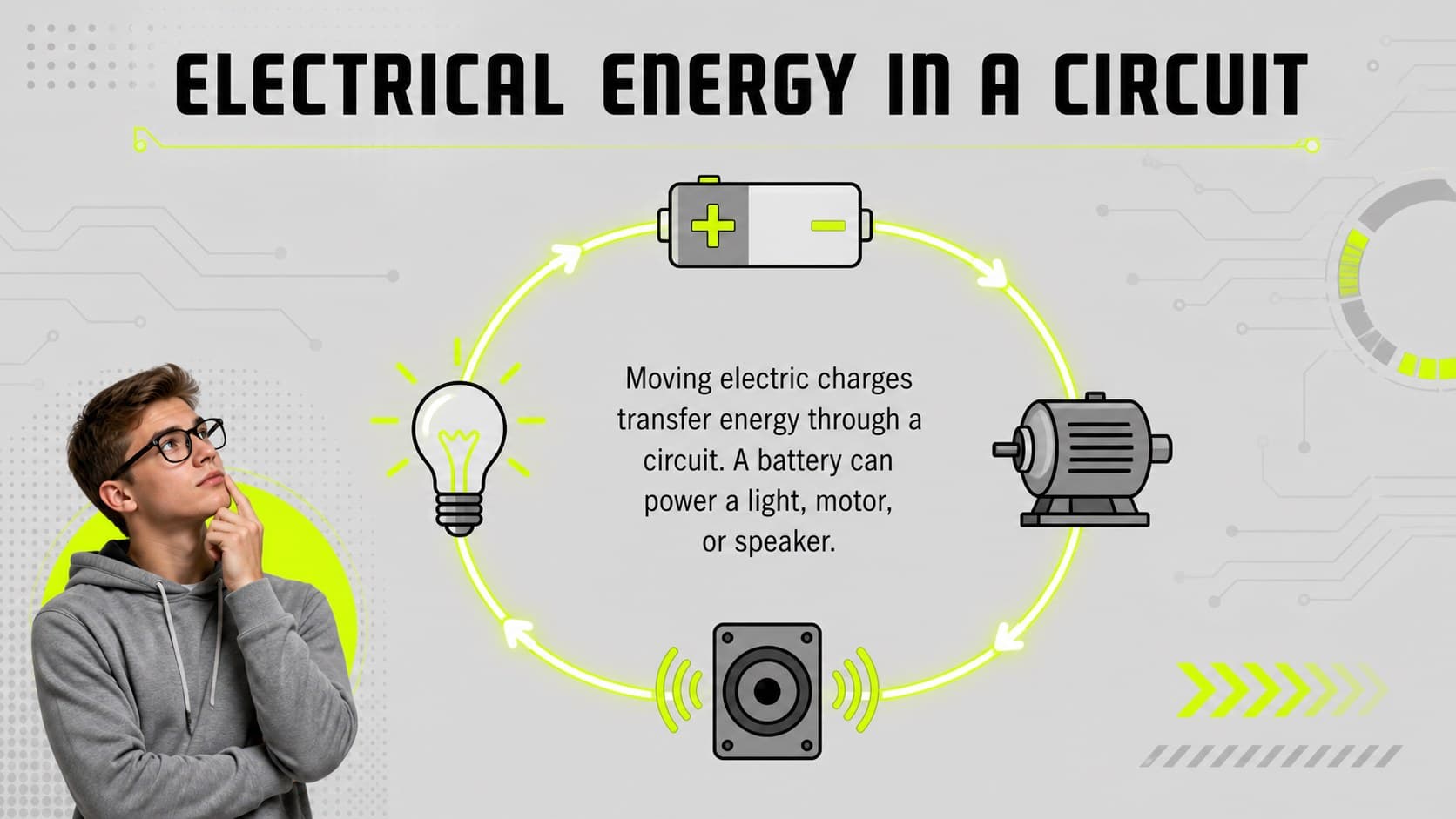 Electrical energy slide tracing moving charges through a battery, wires, switch, and illuminated bulb.