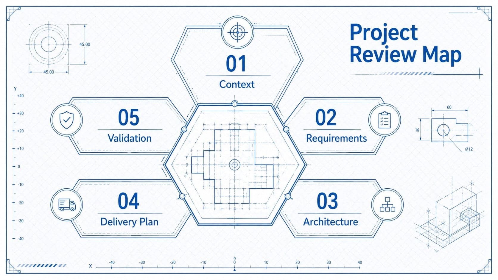 Blueprint agenda slide organizing an engineering project review into five technical sections.