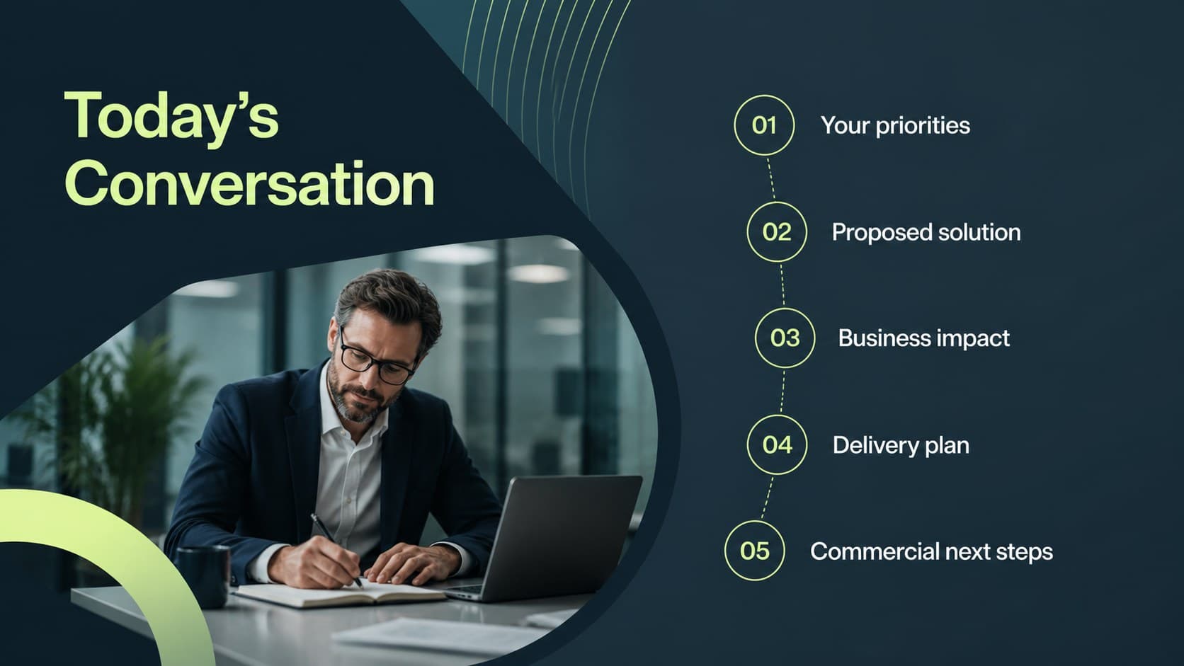 Executive overview slide outlining the agenda for a modern corporate sales presentation.