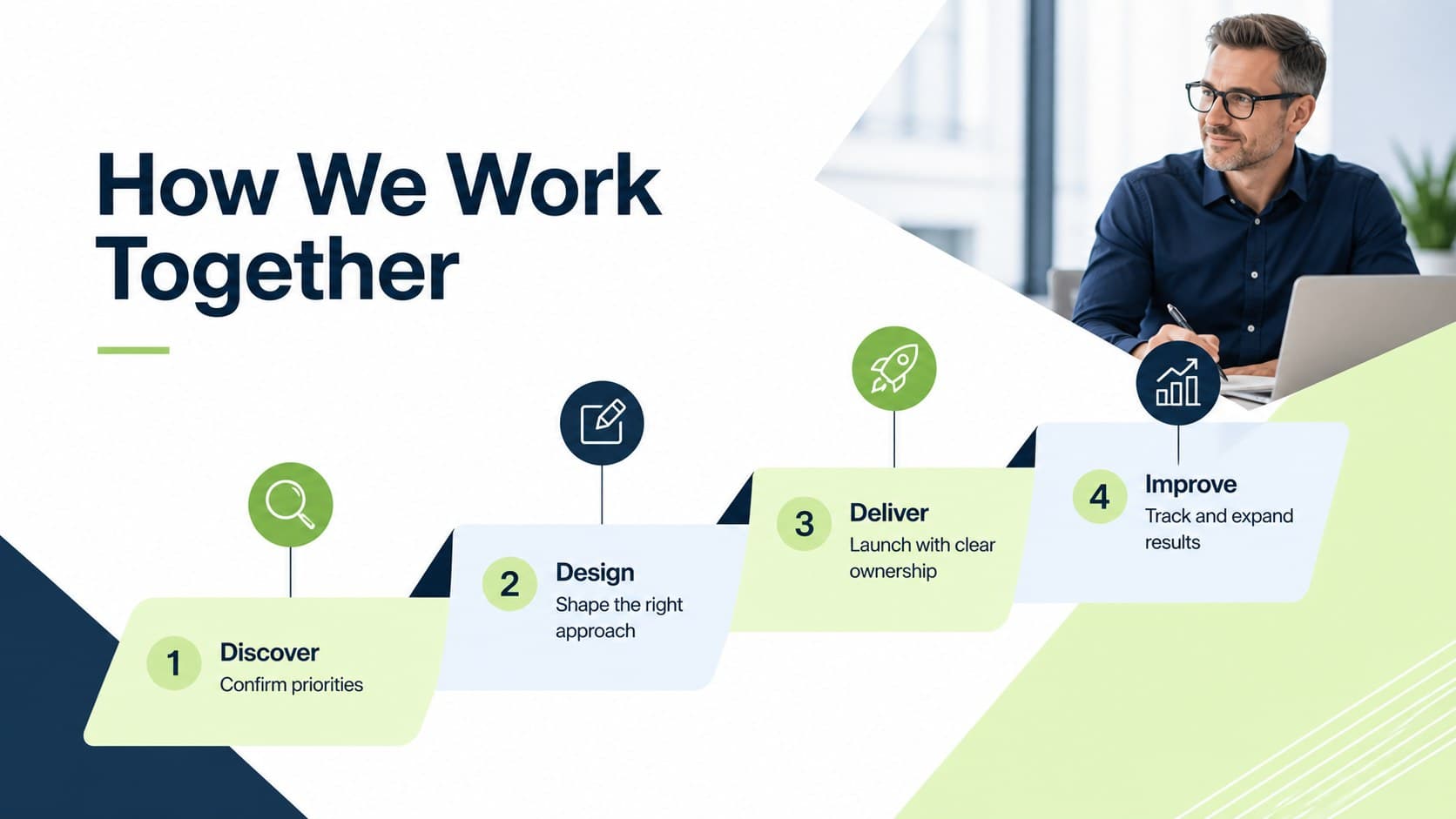Consultative selling presentation slide explaining a four-stage client engagement approach.