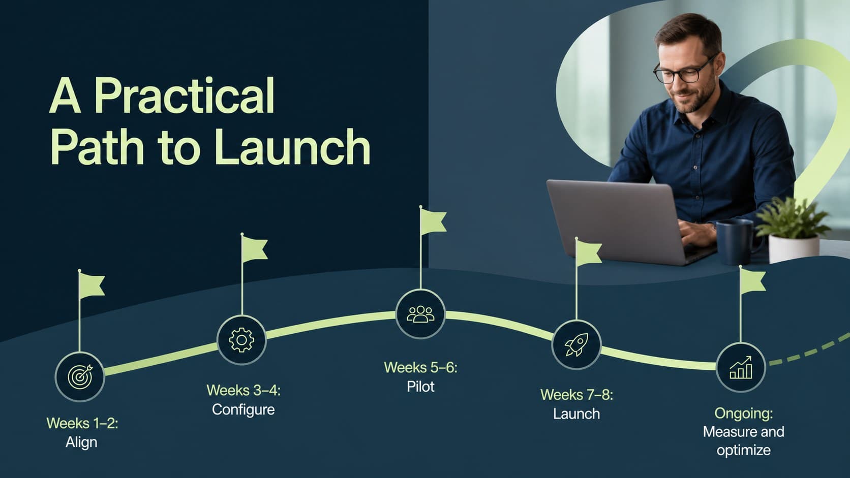Complex deal proposal presentation slide visualizing a phased implementation timeline.