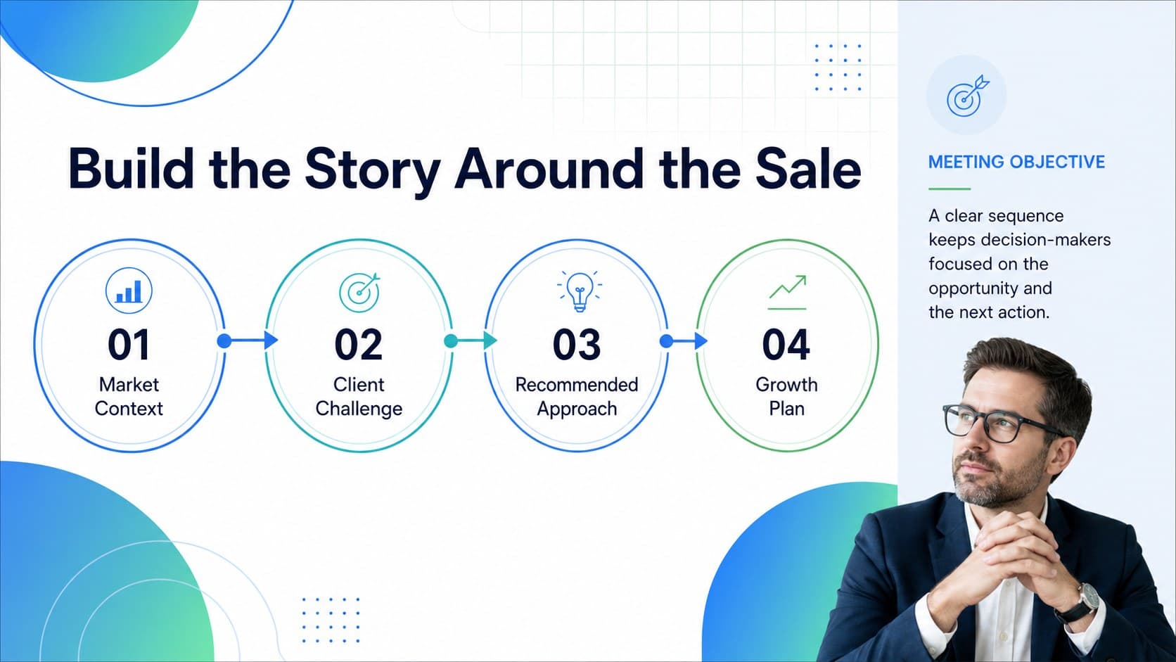 Enterprise sales strategy deck agenda slide organizing client proposal and performance review sections.