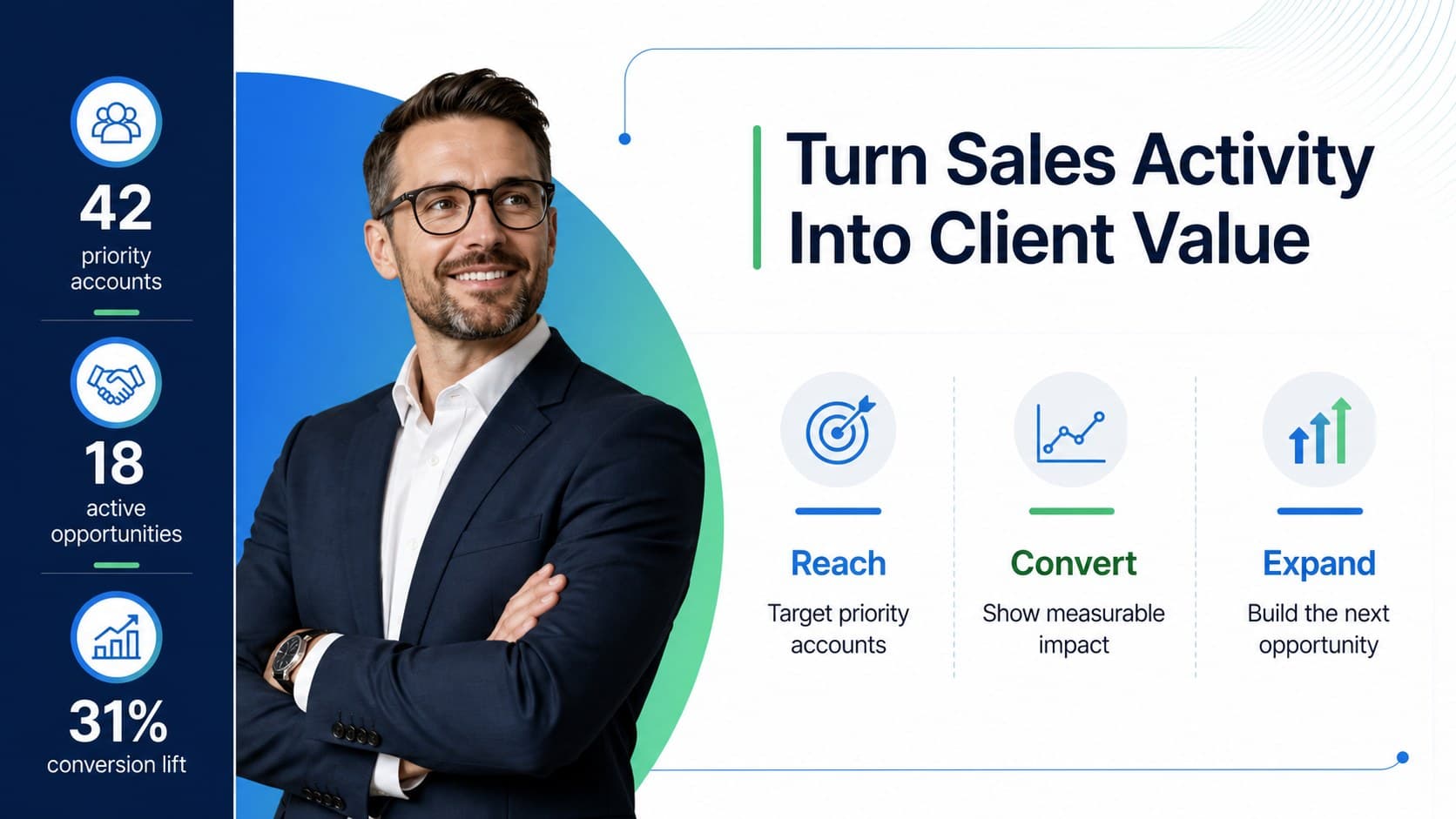 Blue-green sales proposal slide showing a structured value proposition with metrics and client outcomes.