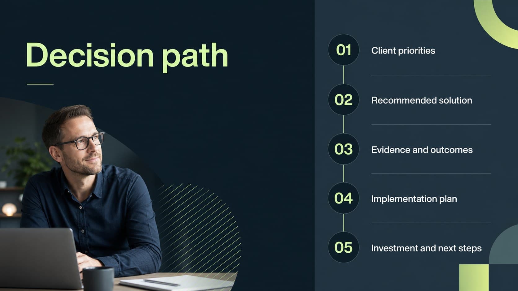 Agenda slide outlining the client challenge, proposed solution, proof points, rollout, and investment in a software proposal presentation.