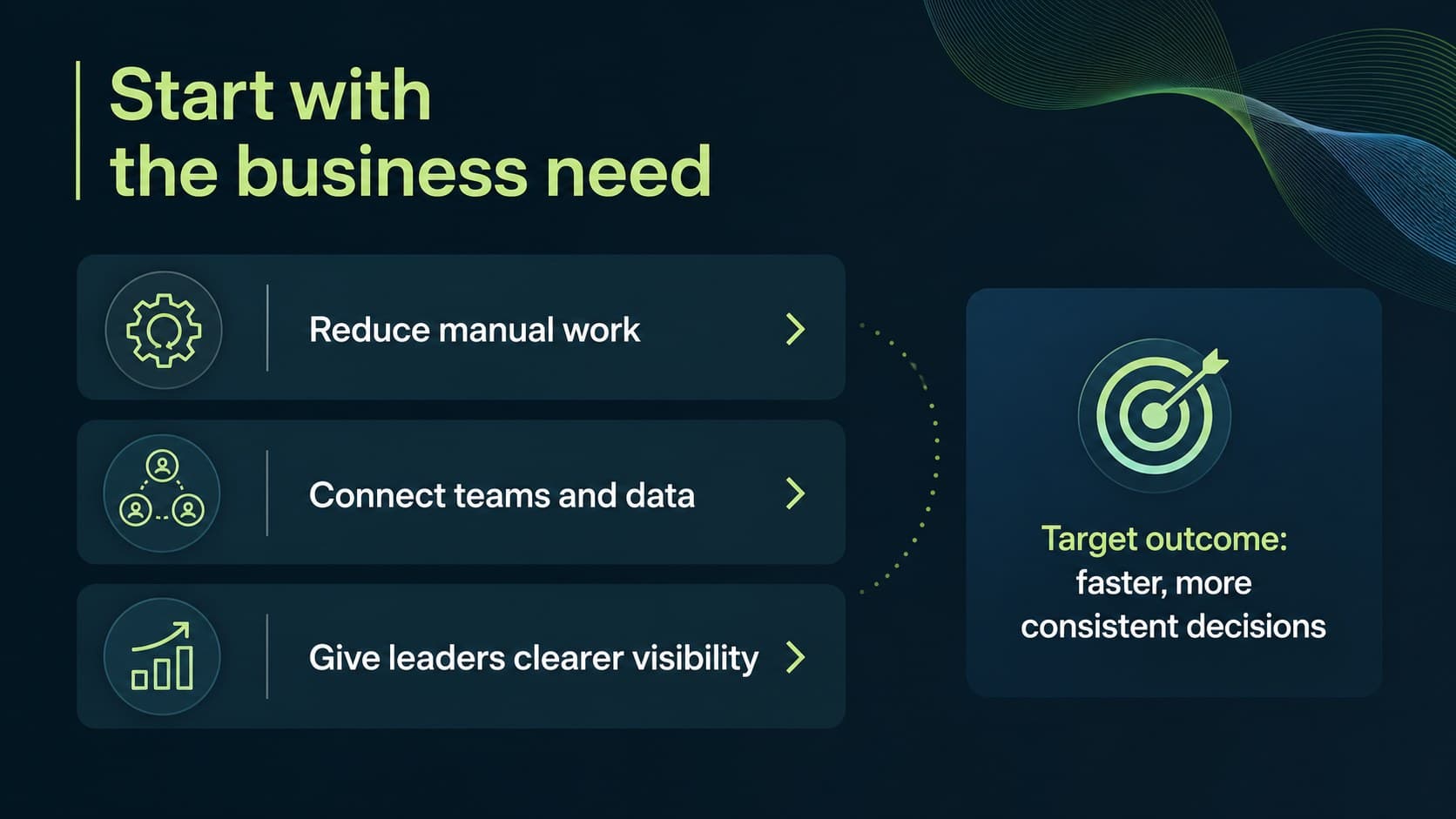 Client priorities slide showing business goals, operational obstacles, and desired outcomes for enterprise software adoption.