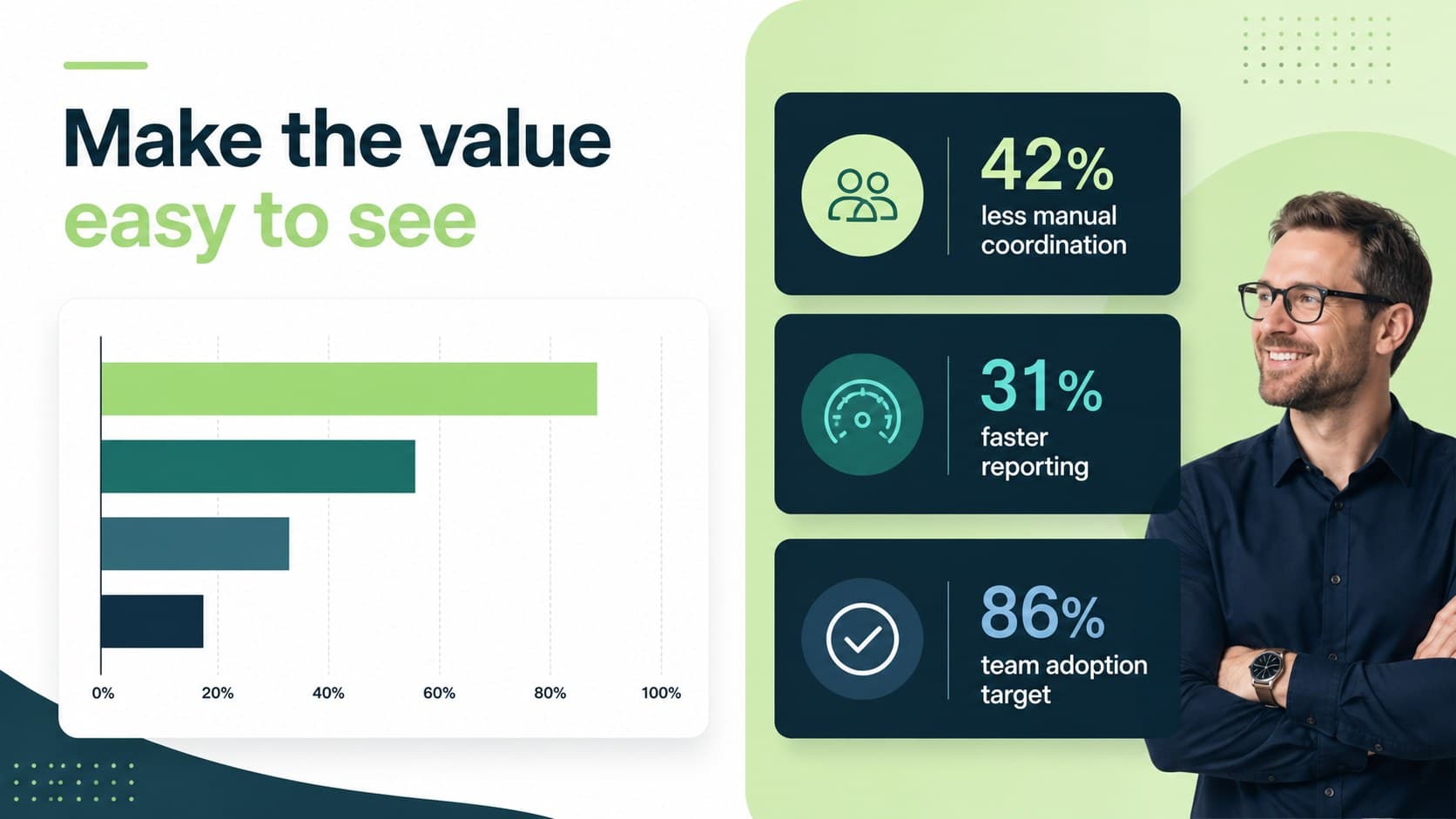 Data slide with a green and blue bar chart highlighting expected efficiency, adoption, and visibility gains.