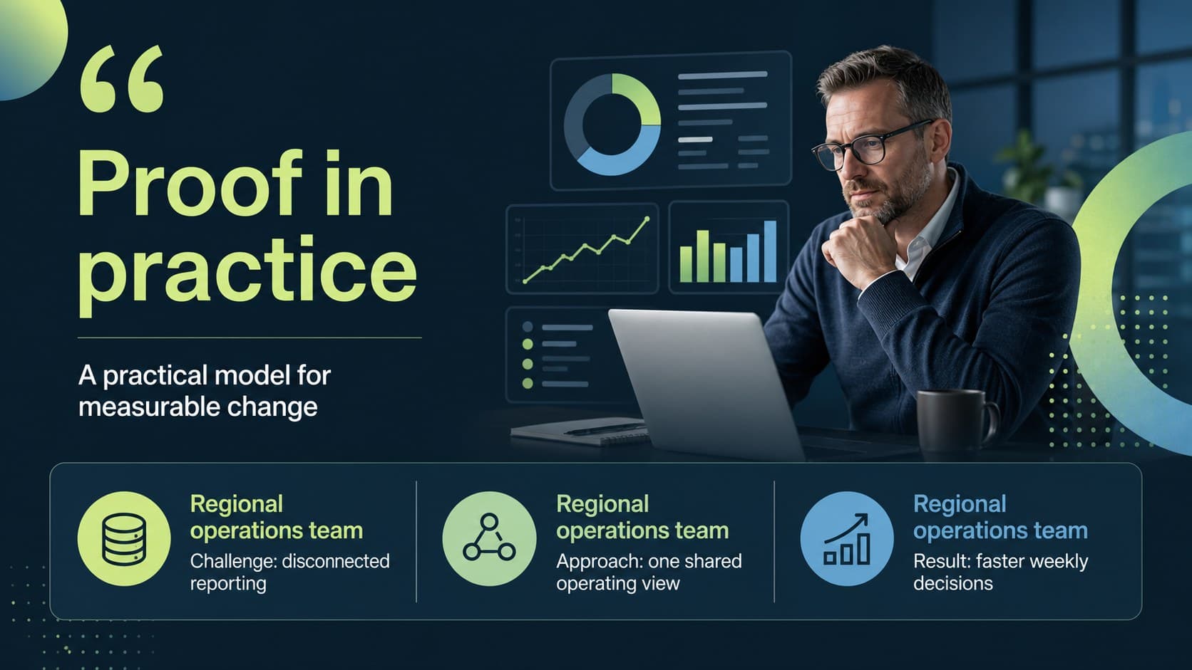 Case study slide summarizing a client situation, implemented approach, and measurable result in a software proposal deck.