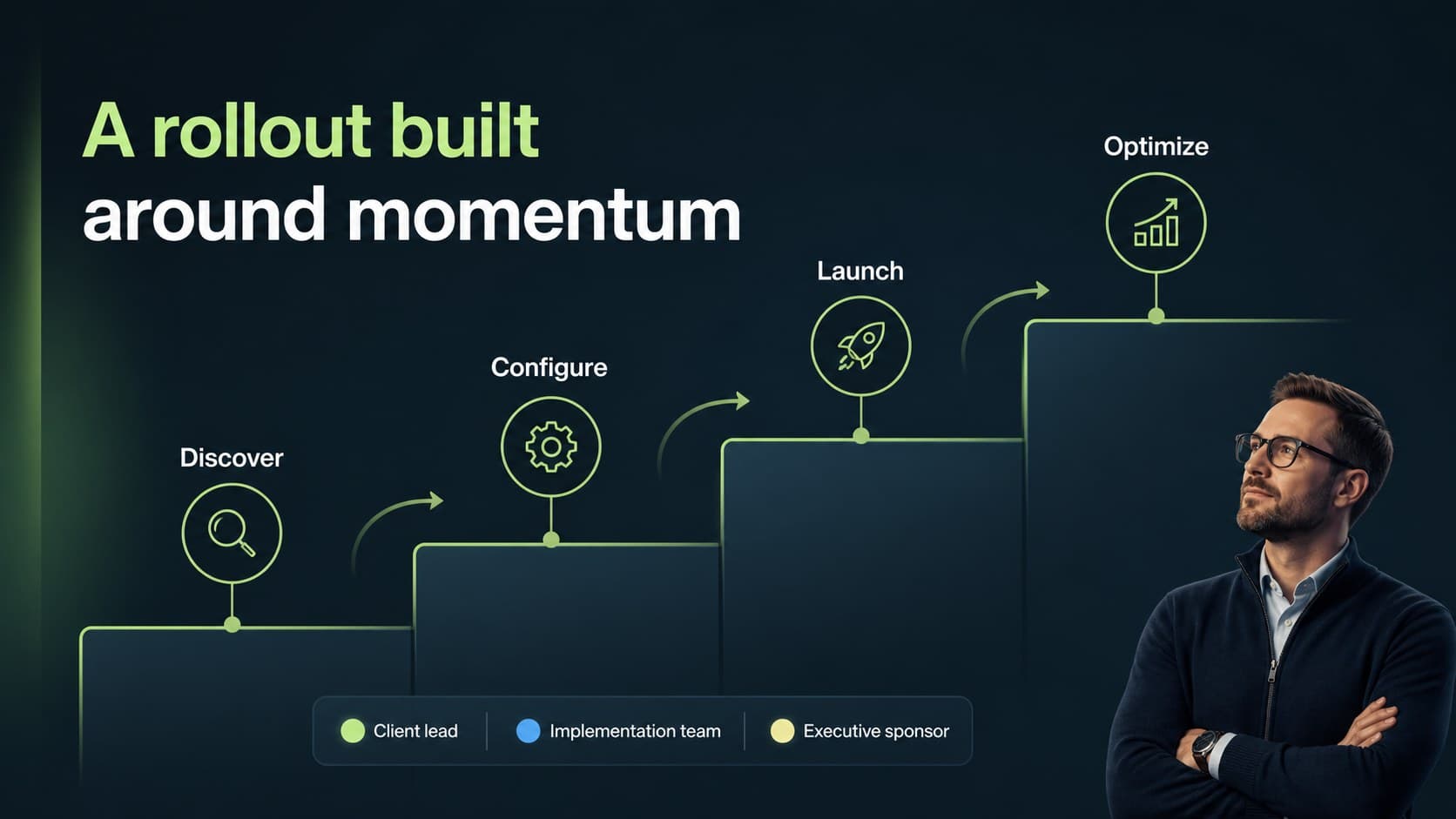 Implementation roadmap slide showing discovery, configuration, launch, and optimization milestones for enterprise software.