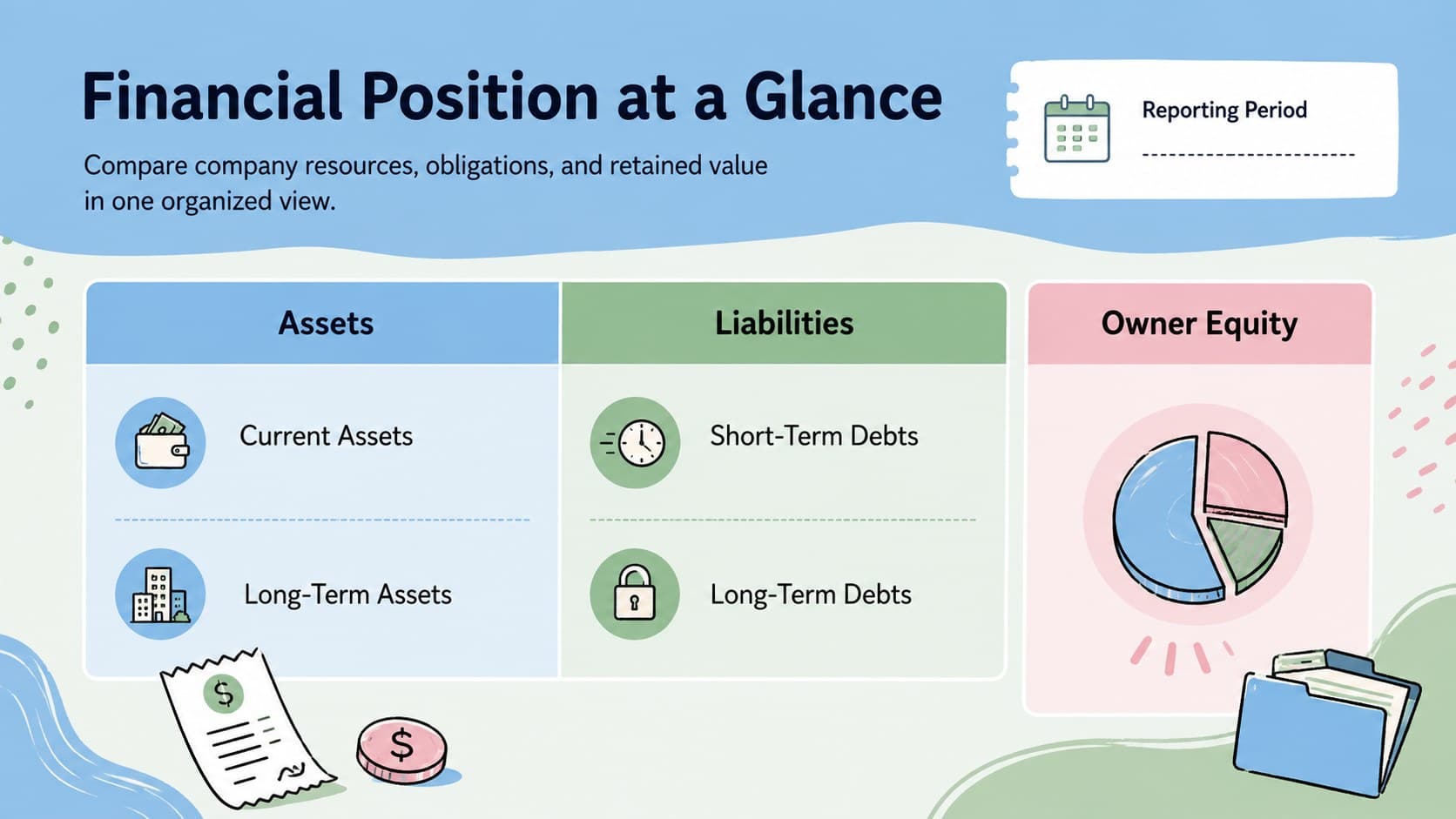 Entrepreneur financial position template showing organized asset, liability, and owner equity sections.