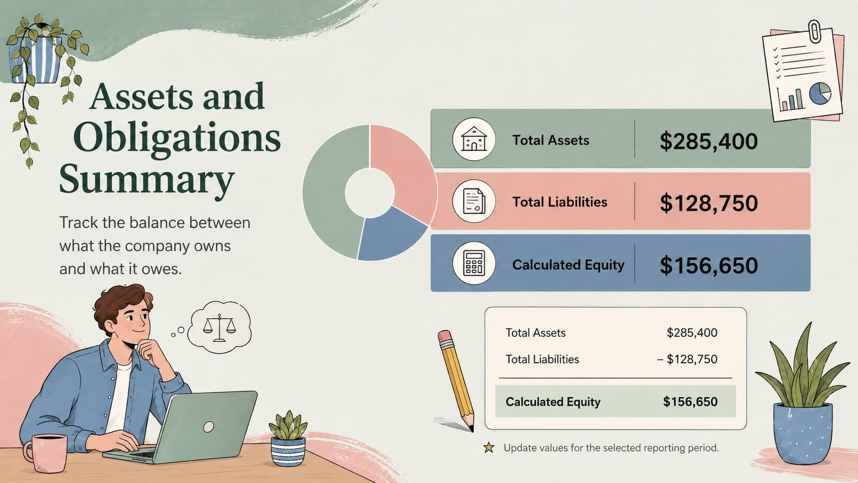 Editable owner equity worksheet with business assets and debts totals arranged in a colorful summary dashboard.