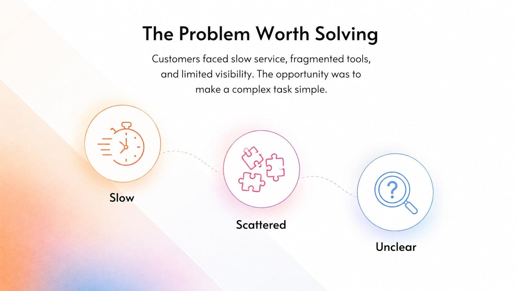 Startup origin story presentation slide outlining the customer problem that inspired the venture.