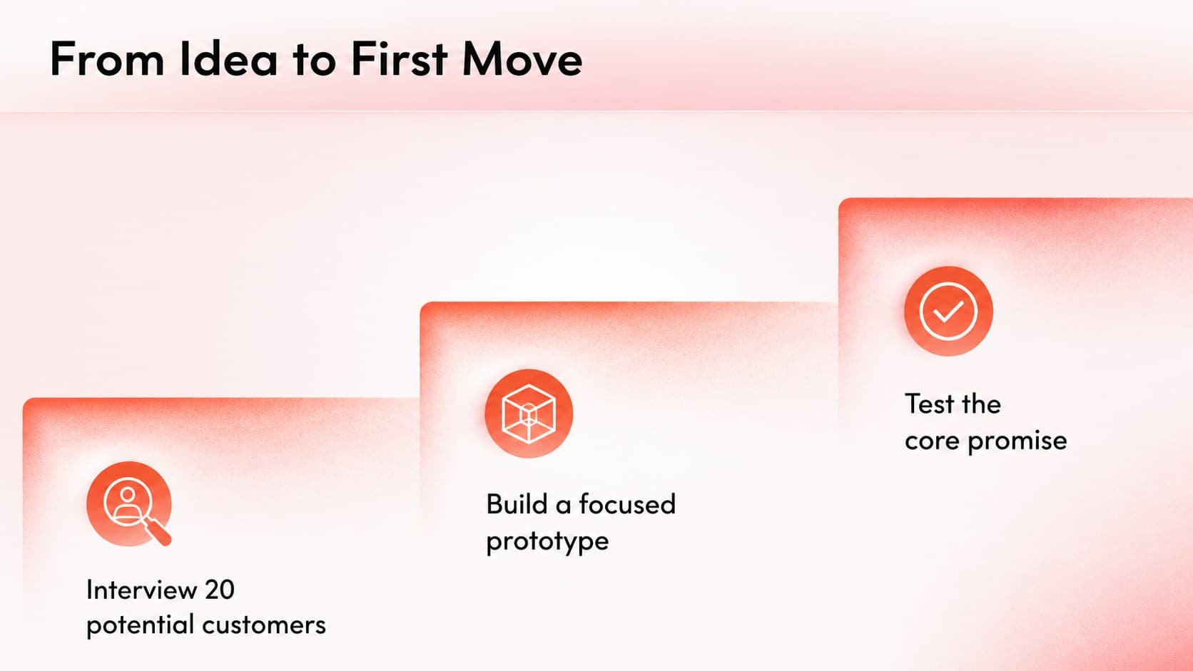 Entrepreneurial milestone slide showing the first steps from research to an early prototype.